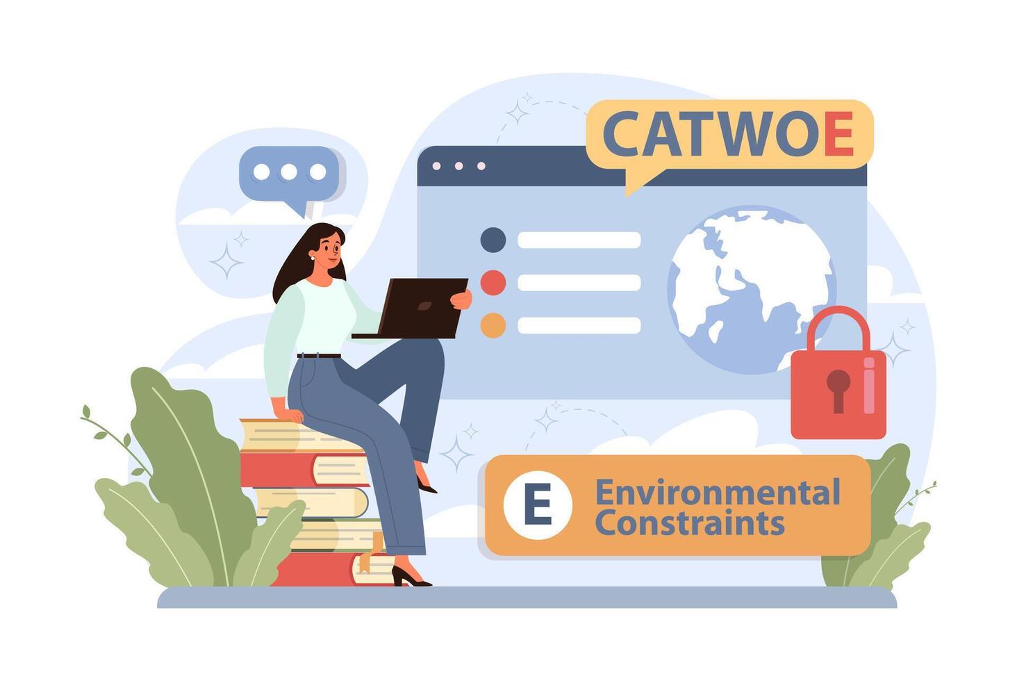CATWOE technique. Approach to understanding the various perspectives vector