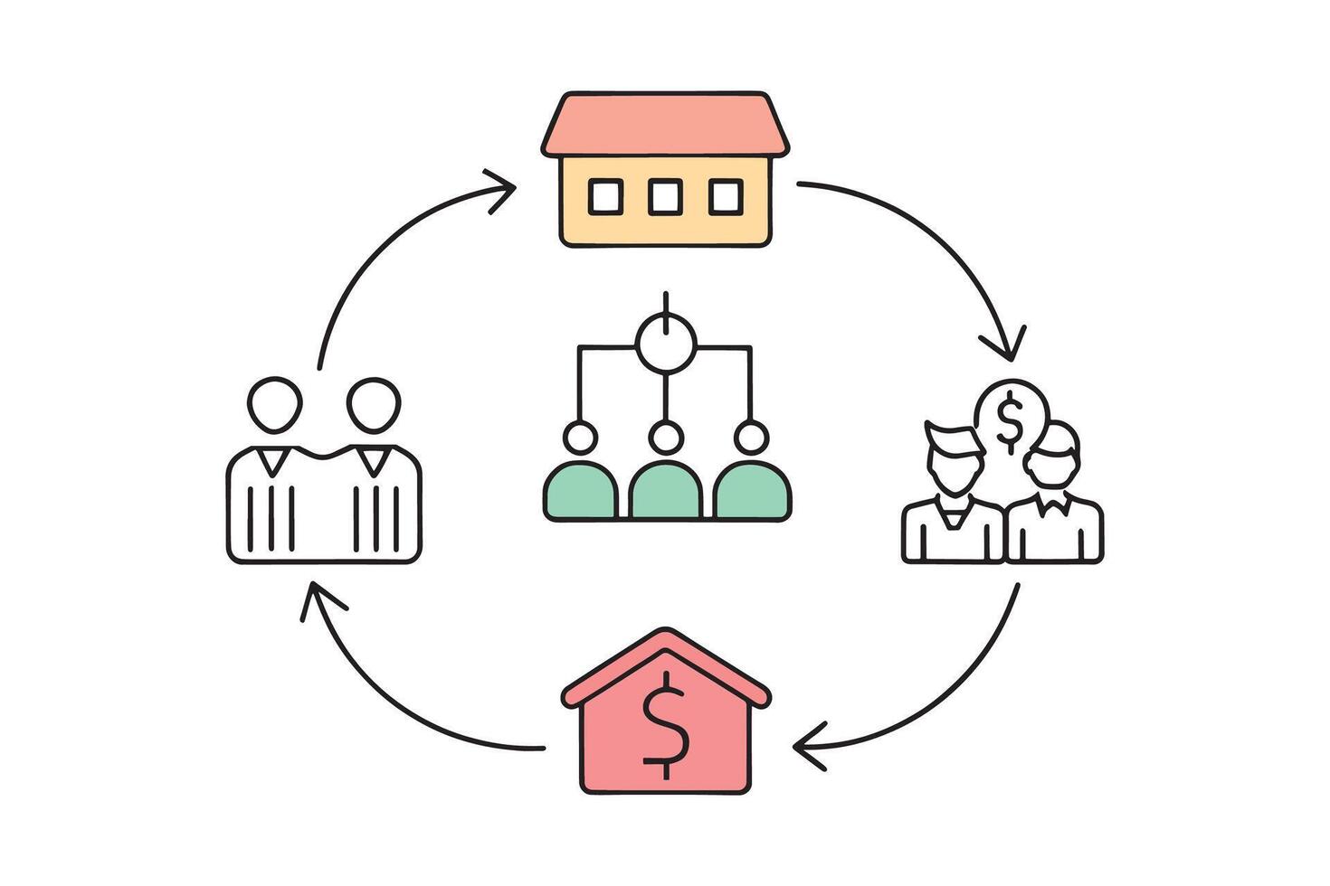 The business cycle, featuring individuals and currency flow, highlighting economic interactions Line art doodle illustration on white background. vector
