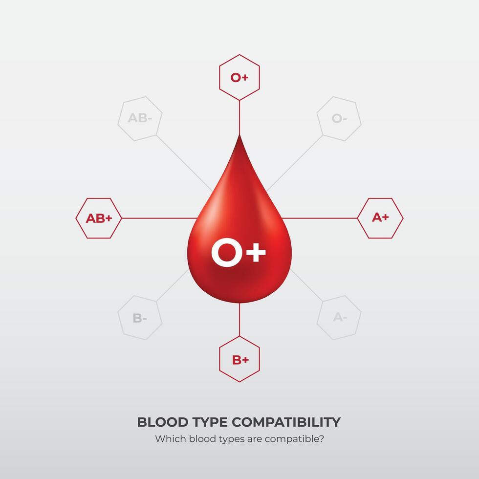 Drops of blood type O plus vector