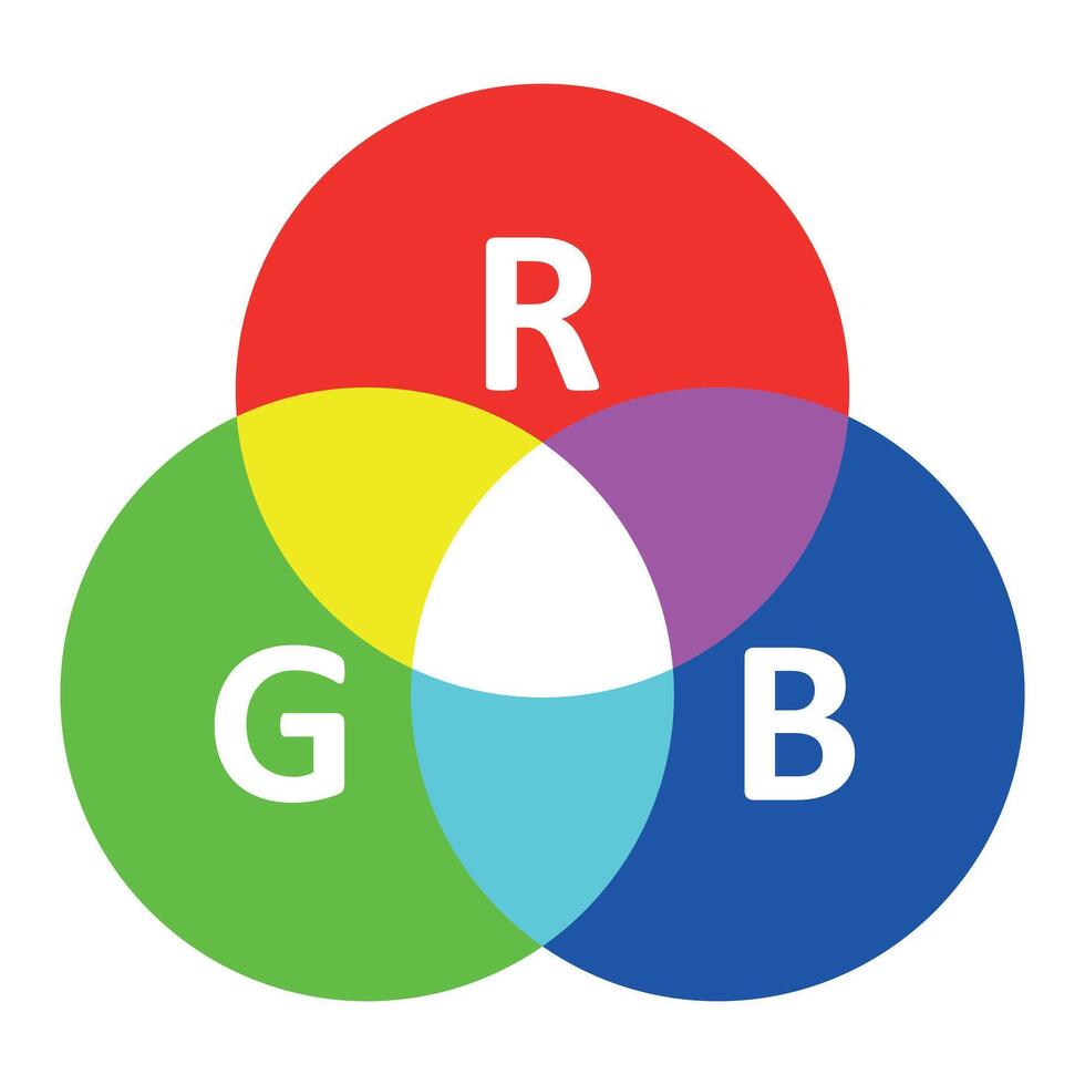 The RGB color model, a diagram demonstrating additive color with RGB, red, green, blue, isolated on white background vector