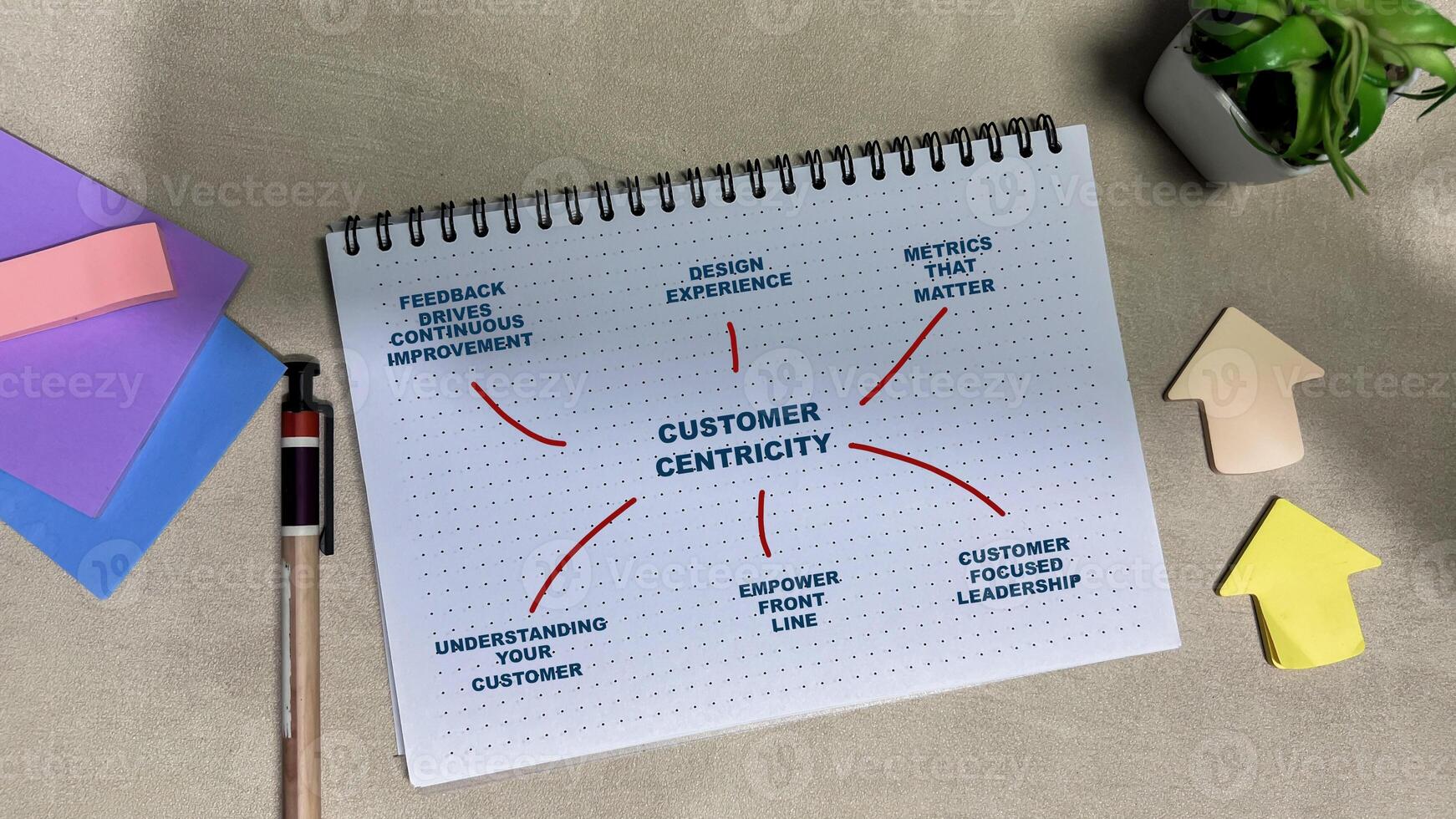 Concept of Customer Centricity write on book with keywords isolated on Wooden Table. photo