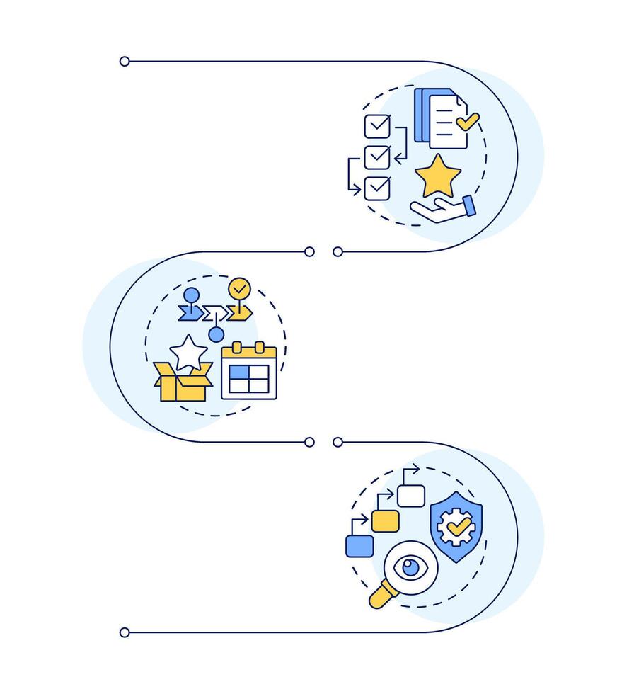 SOP best practices infographic vertical sequence. Human resources. Manufacturing, production. Visualization infochart with 5 steps. Circles workflow vector