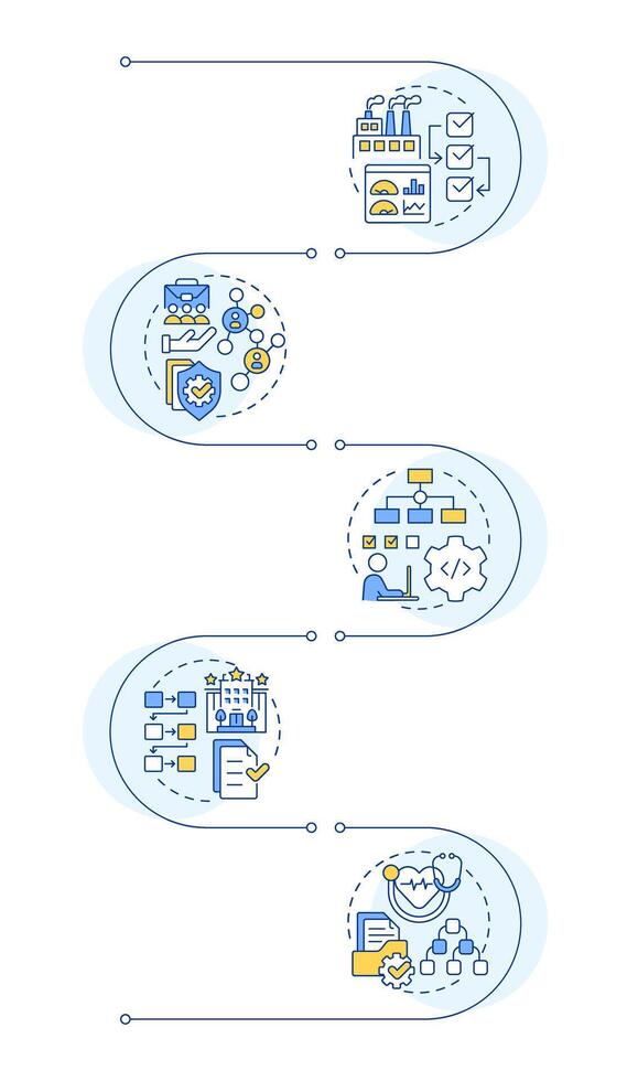 Standard operating procedure benefits infographic vertical sequence. Industry compliance. Visualization infochart with 2 steps. Circles workflow vector