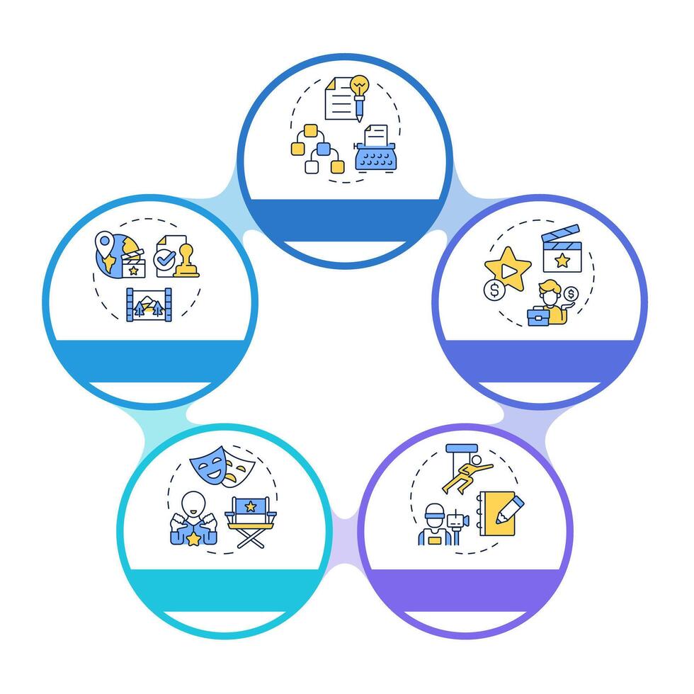 Film pre-production phase infographic circles flowchart. Screenwriting, screenplay. Visualization diagram with 5 steps. Circular info graphic editable vector