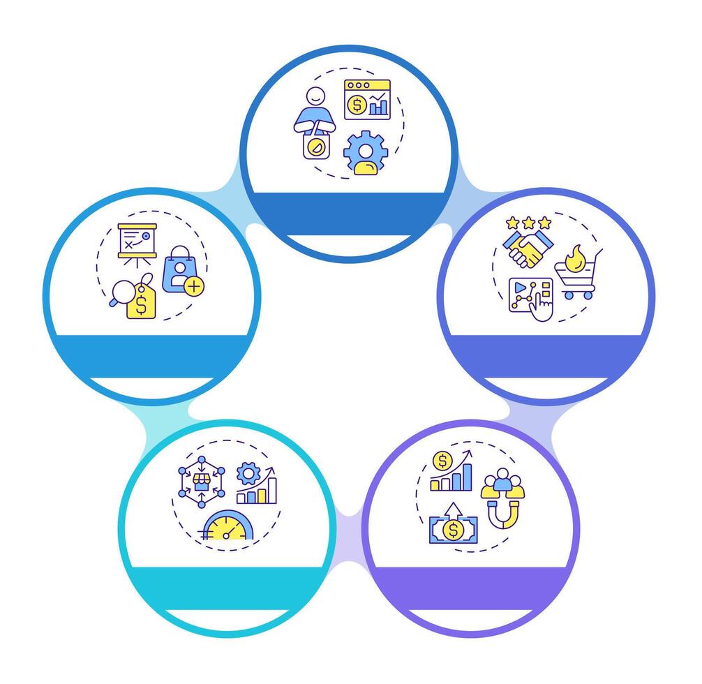 Metrics of abm productivity infographic circles flowchart. Marketing statistics, business. Visualization diagram with 5 steps. Circular info graphic editable vector