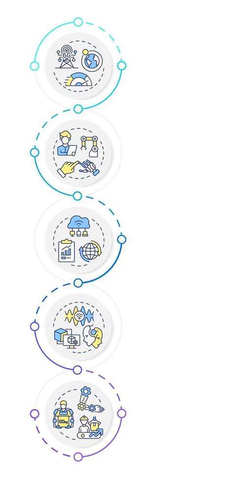 Technologies of industry 5.0 infographic design template. Smart manufacturing technologies. Data visualization with 5 options. Process vertical flow chart vector