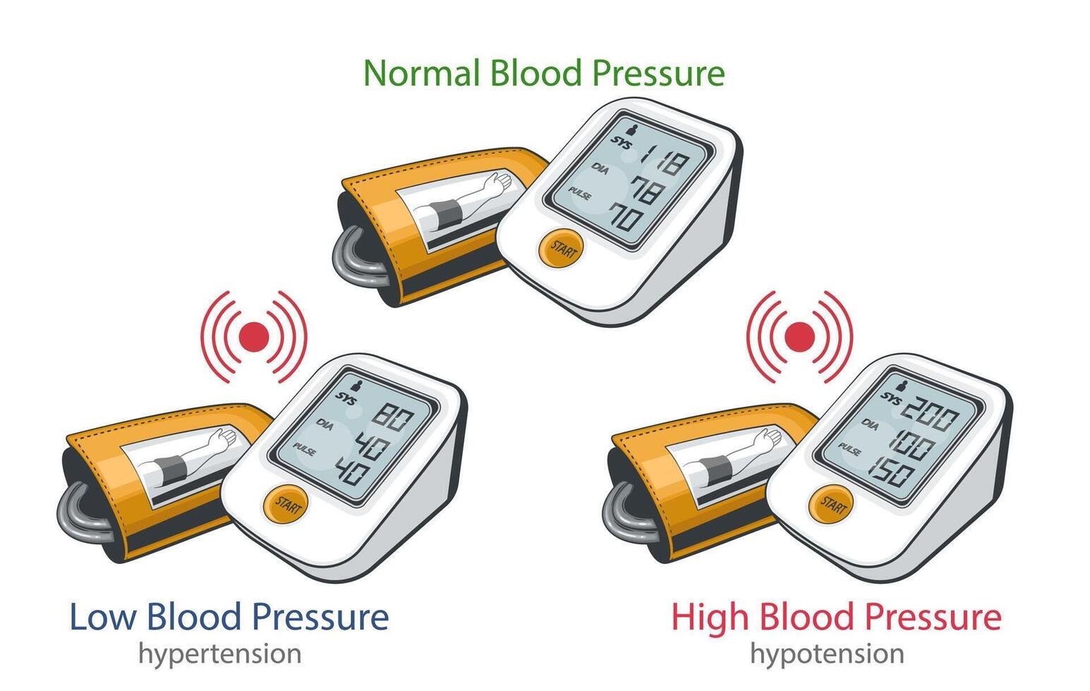 Low Blood Pressure Effects Vector Art Icons And Graphics For Free low-blood-pressure-effects-vector-art-icons-and-graphics-for-free