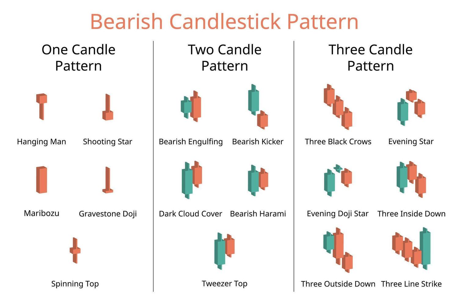 Bearish candlestick pattern from one candle pattern to three candle pattern for investment plan vector