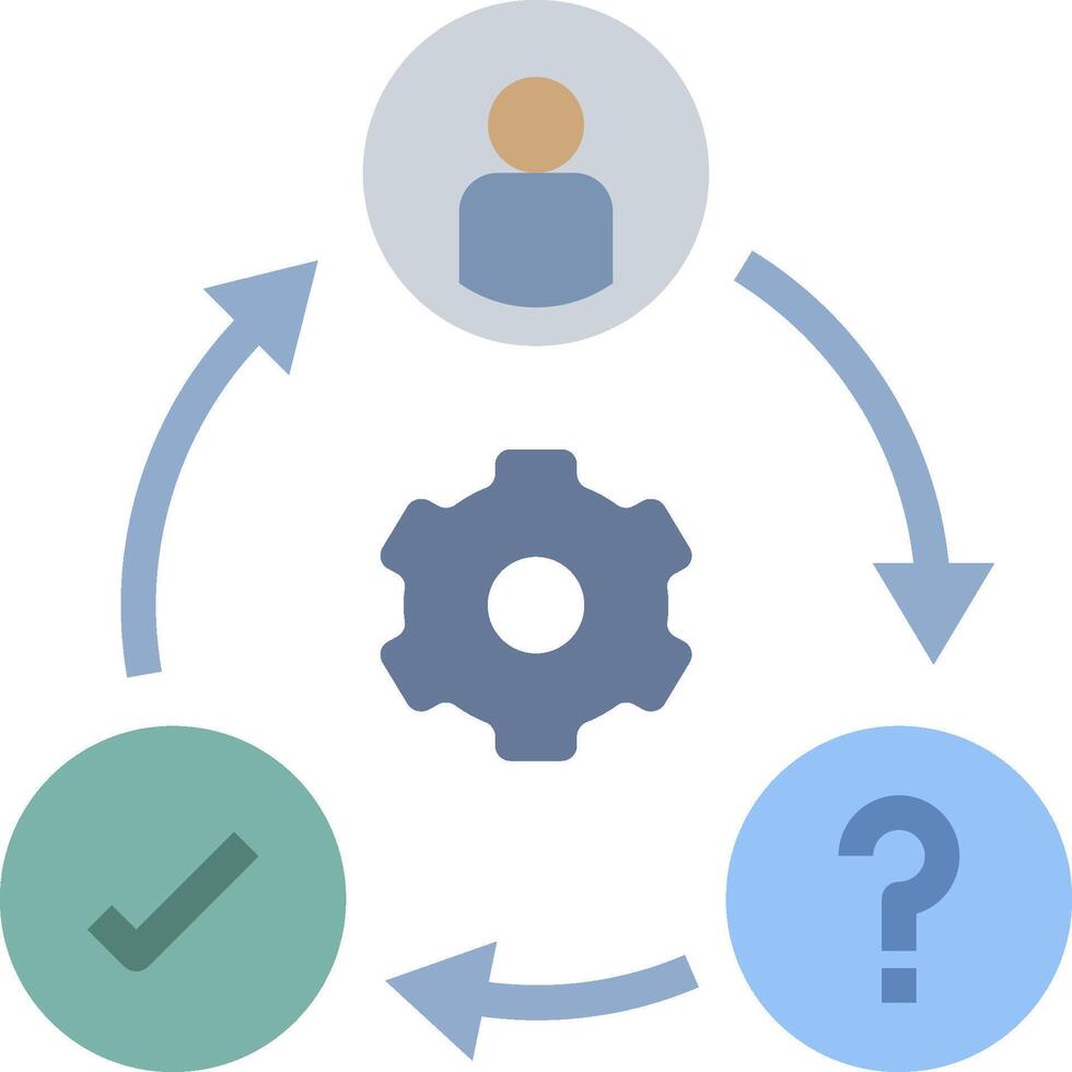 A circle with a gear, a person and a question mark vector