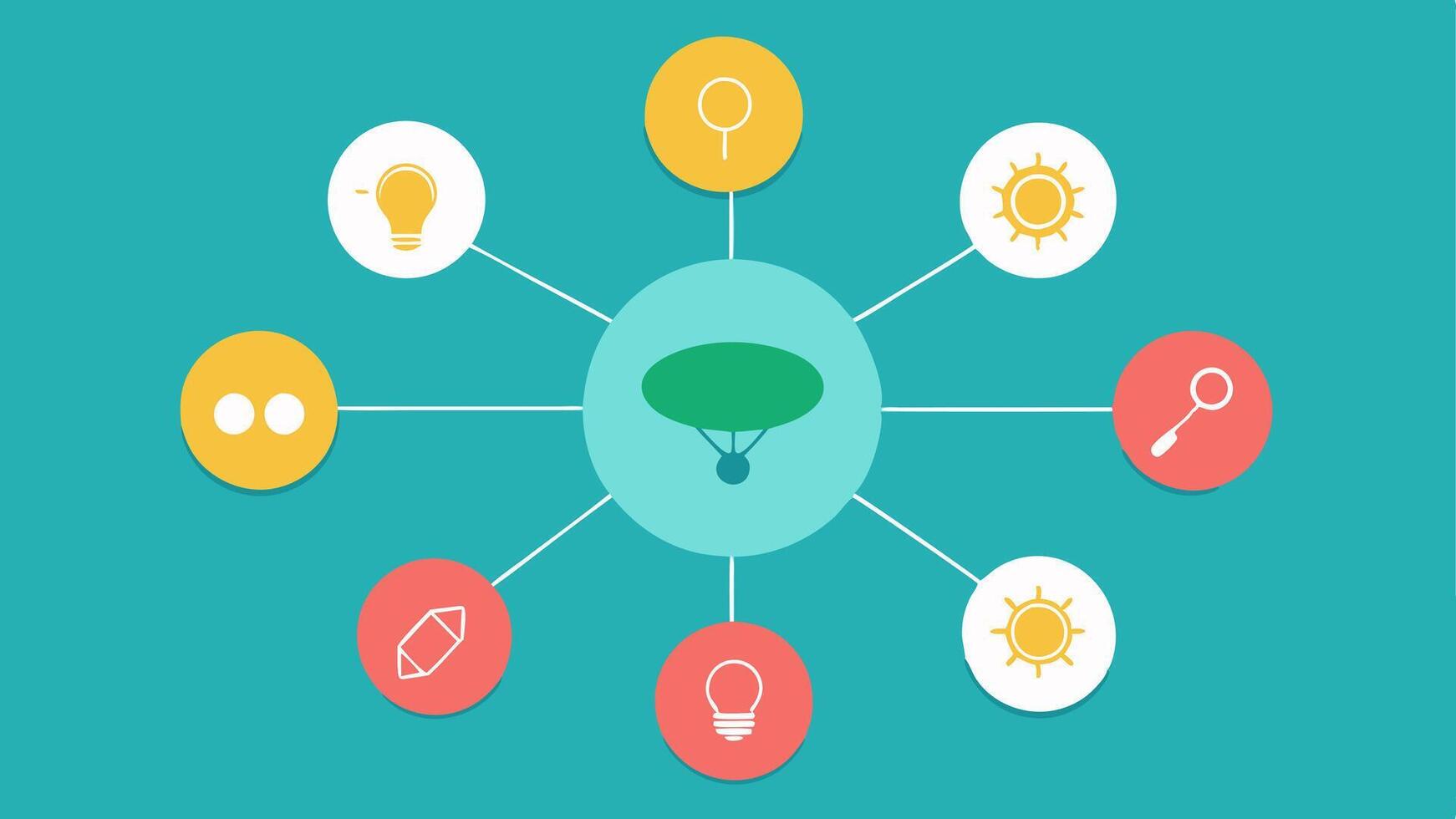 Mind Map Template A large circle at the center labeled Main Idea with branching lines leading to smaller circles representing supporting ideas each illustrated with small icons. vector