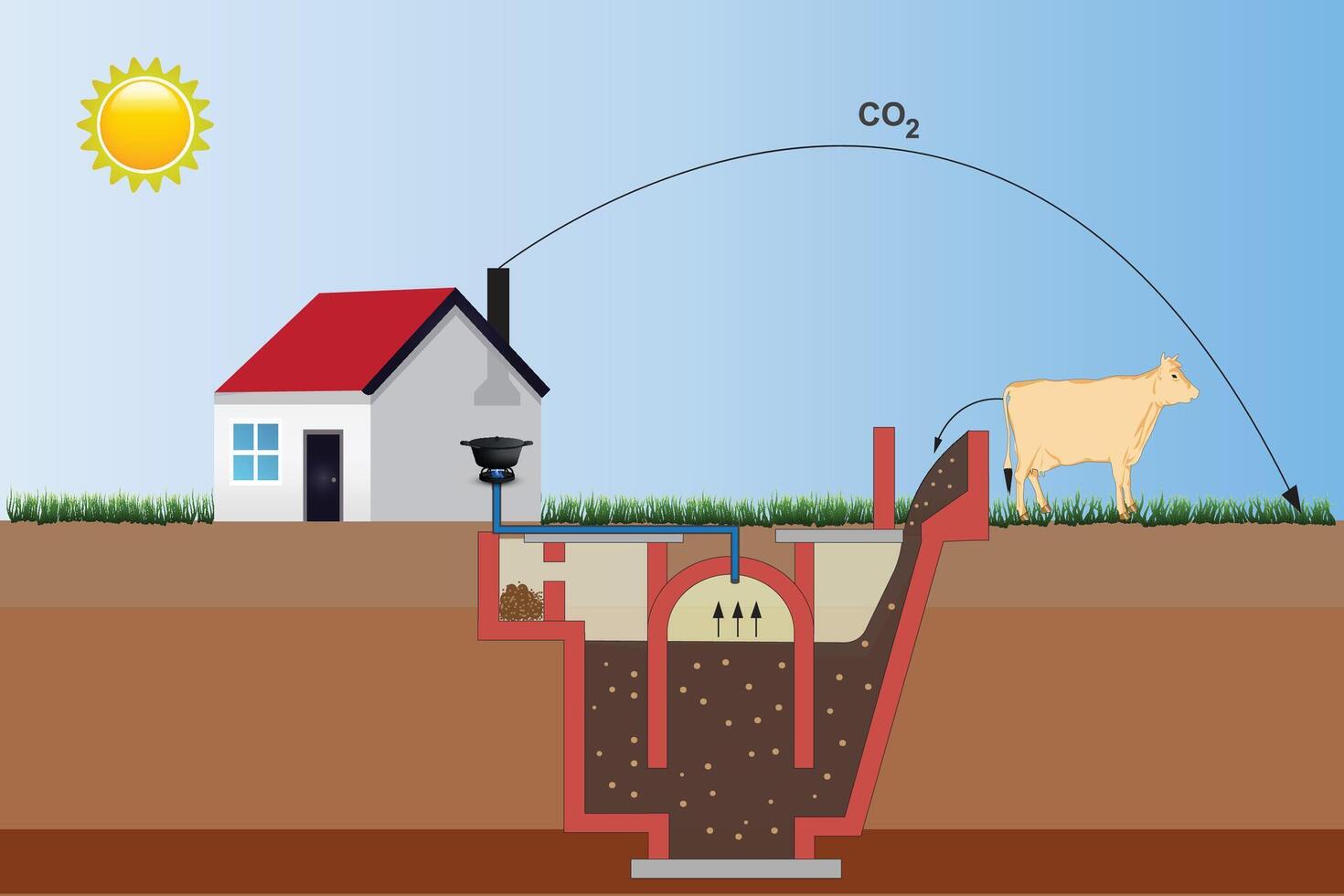 Biogas reactor cycle with underground structure.Renewable energy production. illustration. vector