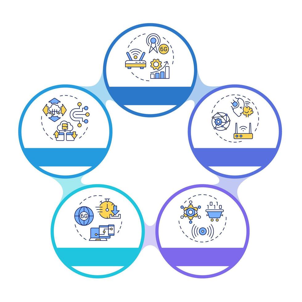 6G technologies infographic circles flowchart. Wireless connection. High-speed internet. Visualization diagram with 5 steps. Circular info graphic editable vector