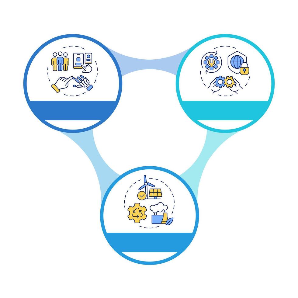 Pillars of industry 5.0 infographic circles flowchart. Human-centricity and resilience. Visualization diagram with 3 steps. Circular info graphic editable vector