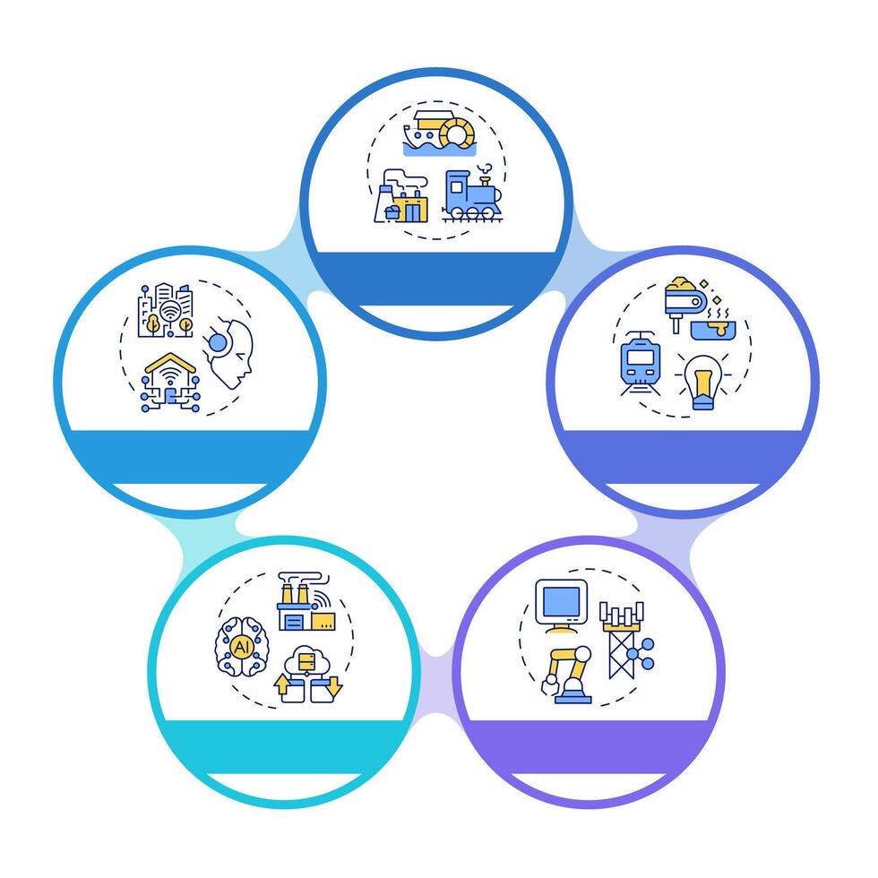 Industrial revolution infographic circles flowchart. Technologies. History of industry. Visualization diagram with 5 steps. Circular info graphic editable vector