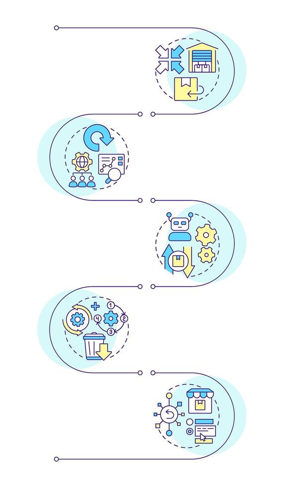 Reverse logistics strategies infographic vertical sequence. Returns outsourcing. Automation. Visualization infochart with 5 steps. Circles workflow vector