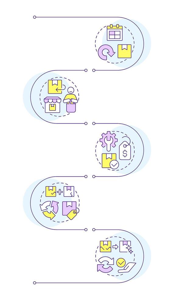 5 Rs of return logistics infographic vertical sequence. Return, reselling and repair. Visualization infochart with 5 steps. Circles workflow vector