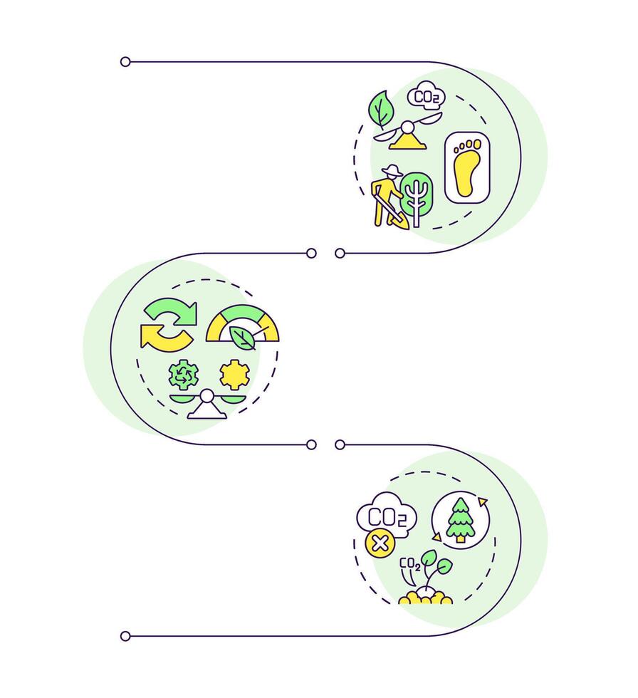 Carbon neutrality commitment infographic vertical sequence. Forestation, ecology. Visualization infochart with 3 steps. Circles workflow vector