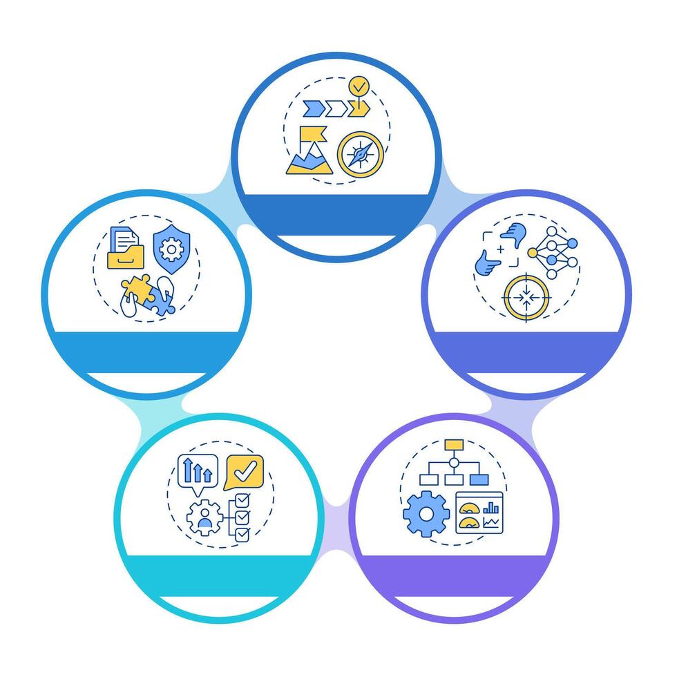 Standard operating procedure practices infographic circles flowchart. Cybersecurity, housekeeping. Visualization diagram with 5 steps. Circular info graphic editable vector