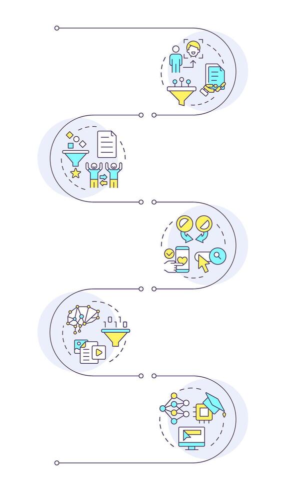 Recommendation systems infographic vertical sequence. Data filtering, personalized content. Visualization infochart with 5 steps. Circles workflow vector