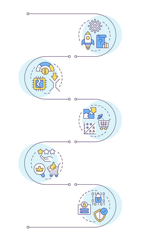 Recommendation system problems infographic vertical sequence. Data management, scalability. Visualization infochart with 5 steps. Circles workflow vector