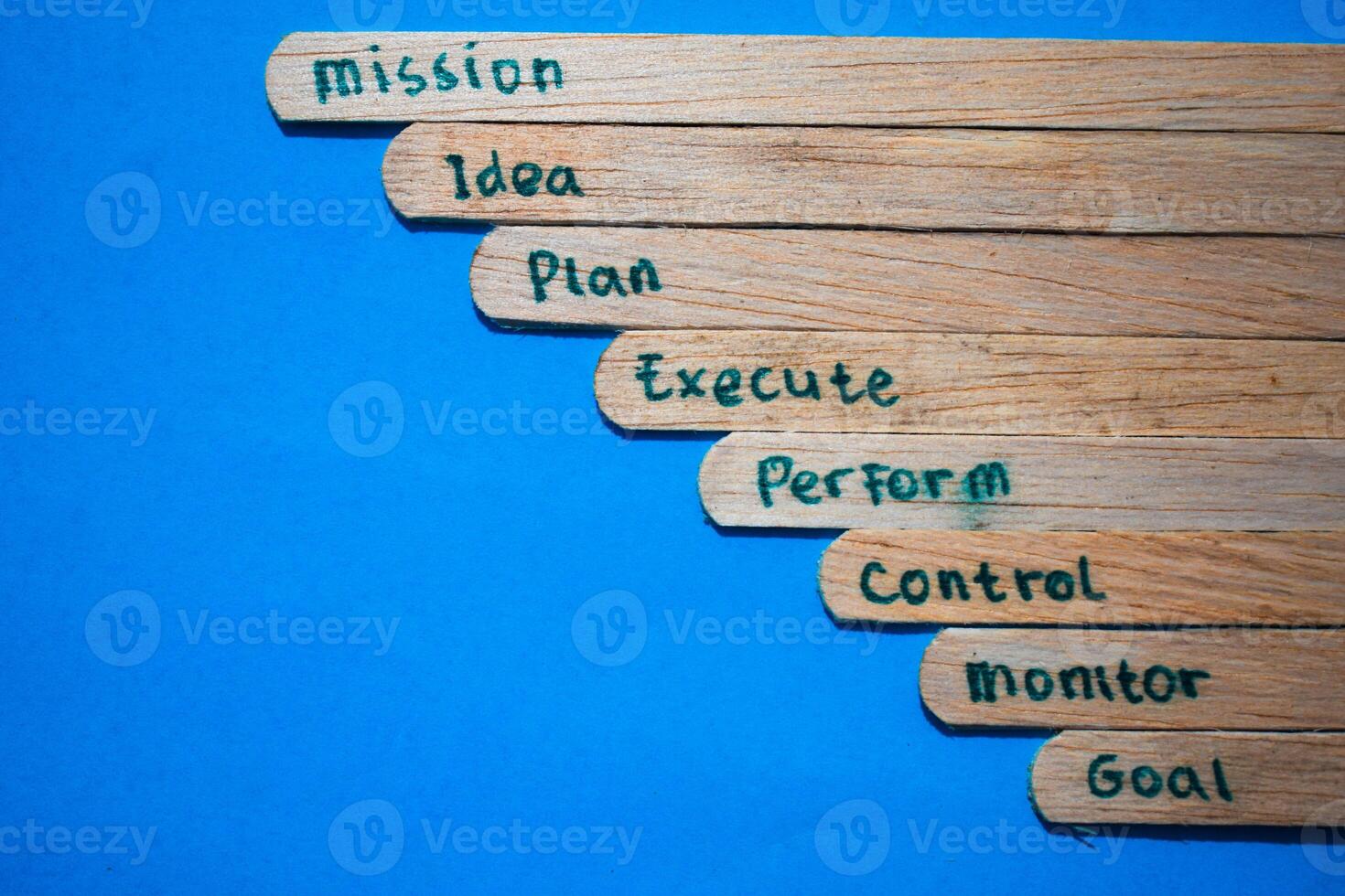 stick of ice cream with the words mission, idea, plan, execute, perform, control, monitor, goal. Motivational quotes, strategy business, marketing words. Isolated on background photo