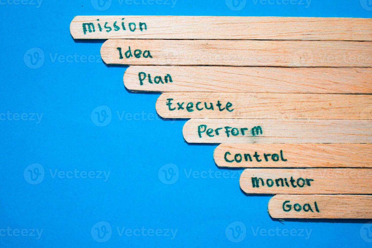 stick of ice cream with the words mission, idea, plan, execute, perform, control, monitor, goal. Motivational quotes, strategy business, marketing words. Isolated on background photo