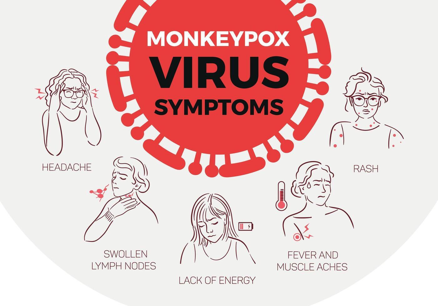 Symptoms of monkeypox. Detailed visual representation of disease is critical for health and prevention. illustration in sketch style for medical brochures, flyers, website vector