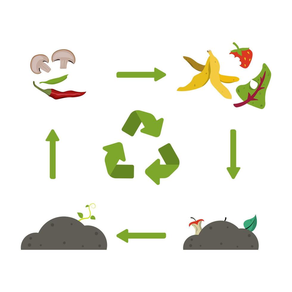 Organic recycle compost. Food waste cycle illustration. vector