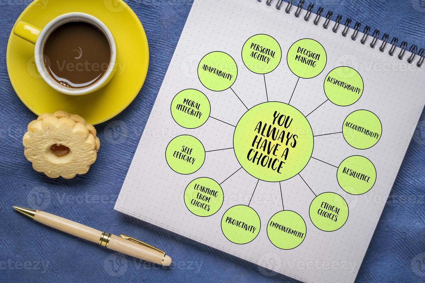 You always have a choice, reminder of the inherent power and responsibility individuals have over their lives, diagram infographics photo