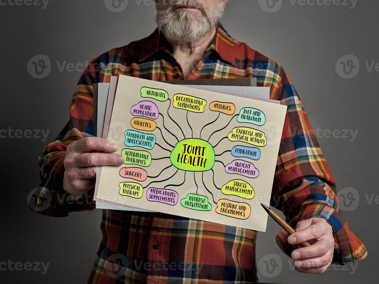 joint health concept - wellbeing and mobility, involving the maintenance and care of the body's joints to ensure they function properly throughout life, mind map sketch presentation photo