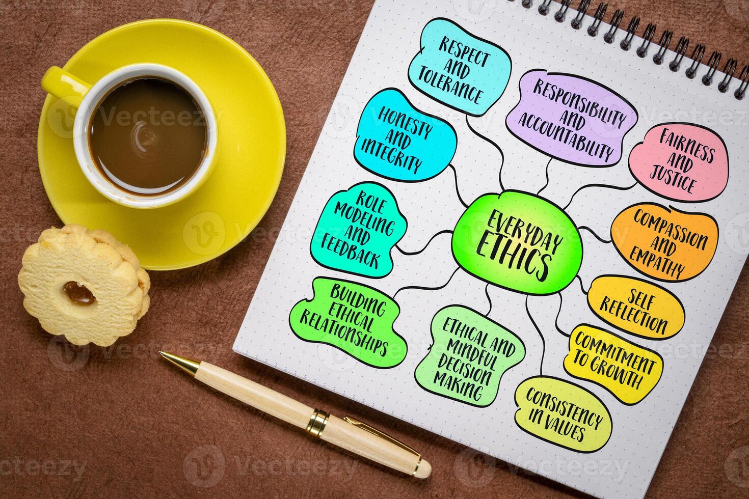 Ethics in everyday life, application of moral principles and values to our daily activities and decisions, sketch mind map infographics photo