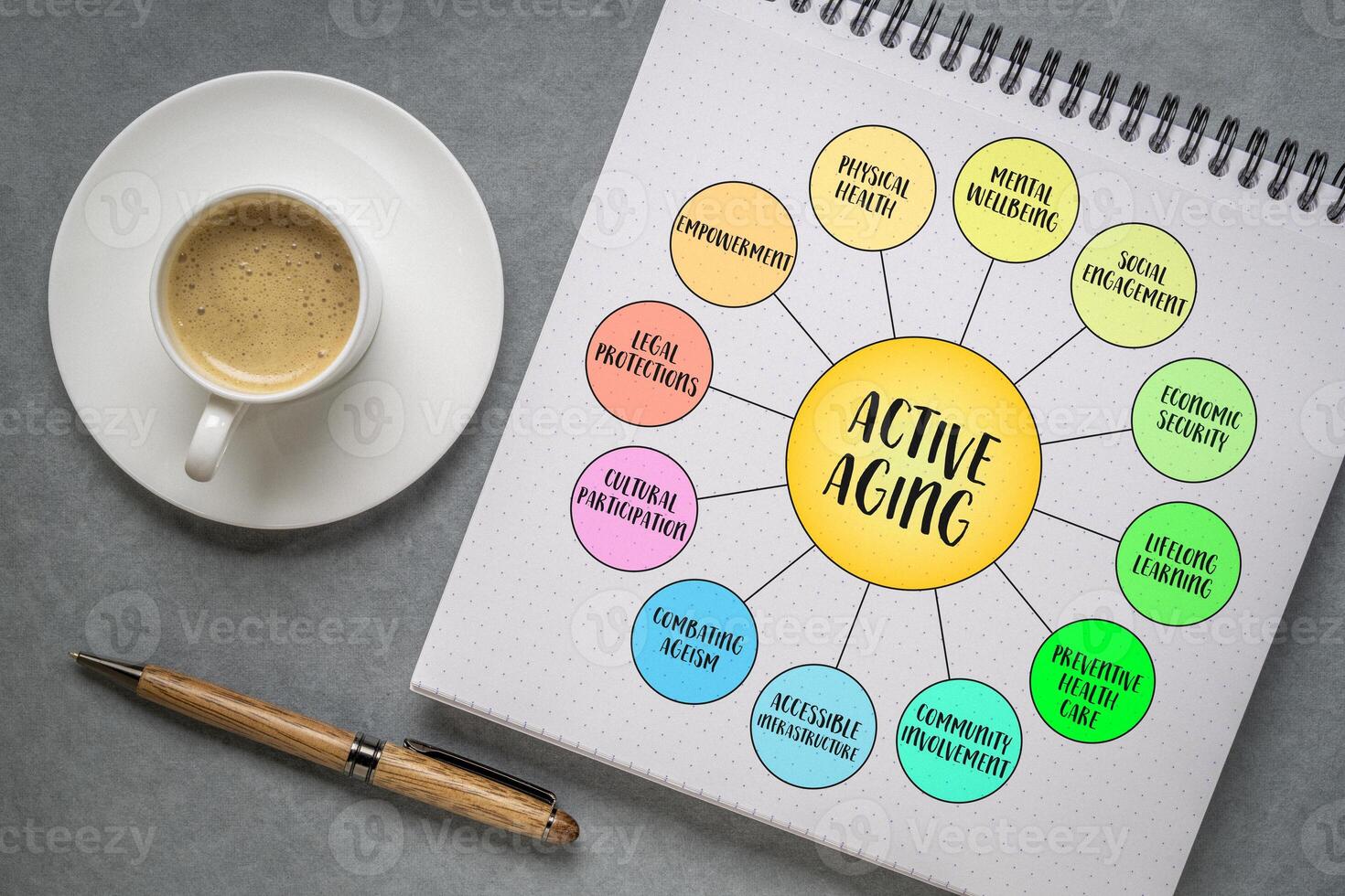 Active aging, comprehensive approach to enhancing the quality of life as people age, diagram infographics in a spiral notebook photo