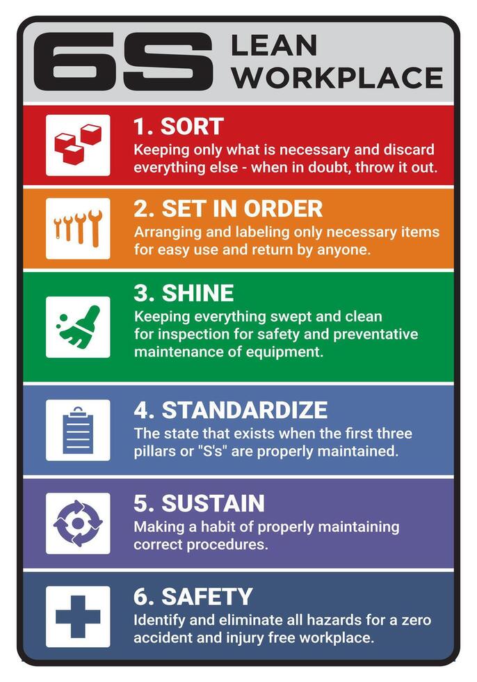 6S Lean Workplace Banner vector