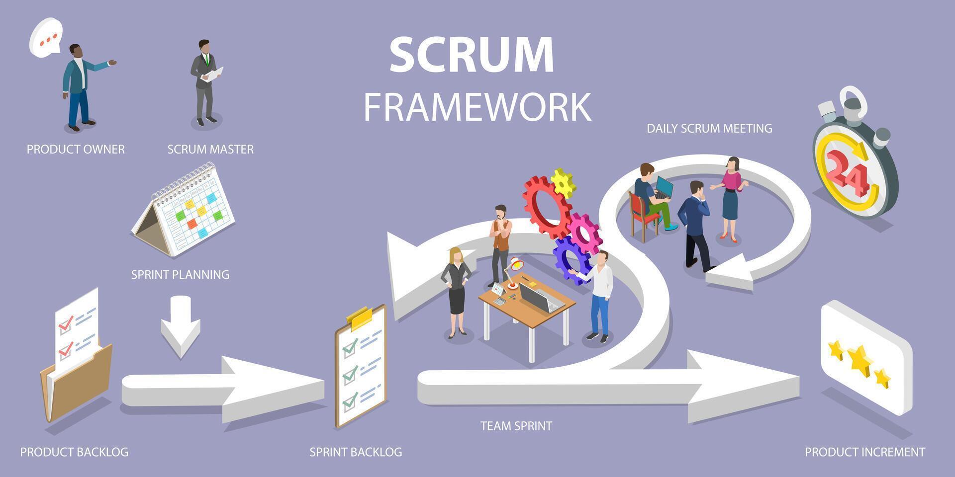 3D Isometric Flat Conceptual Illustration of Scrum Framework vector