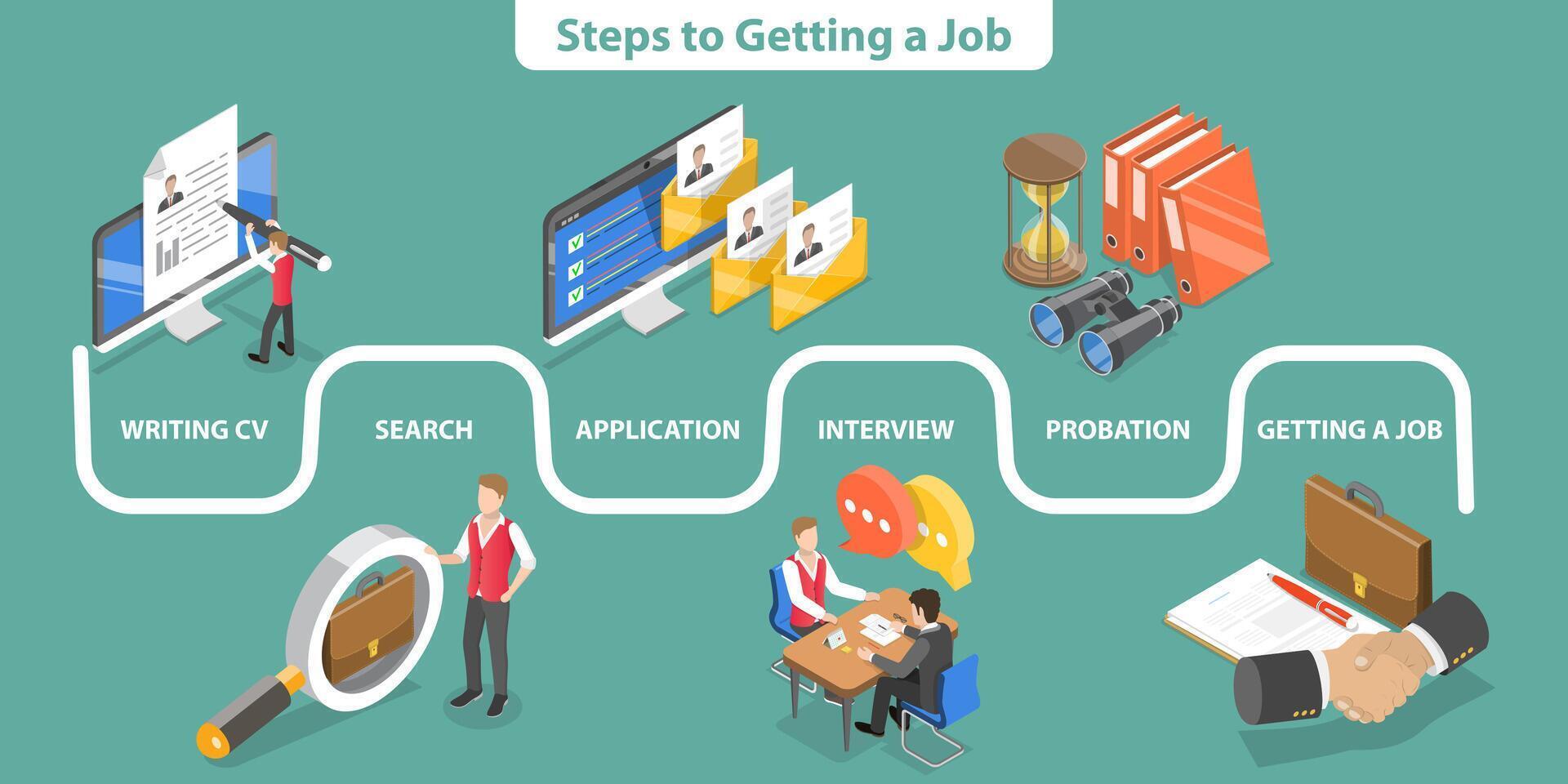 3D Isometric Flat Conceptual Illustration of Steps to Getting a Job vector