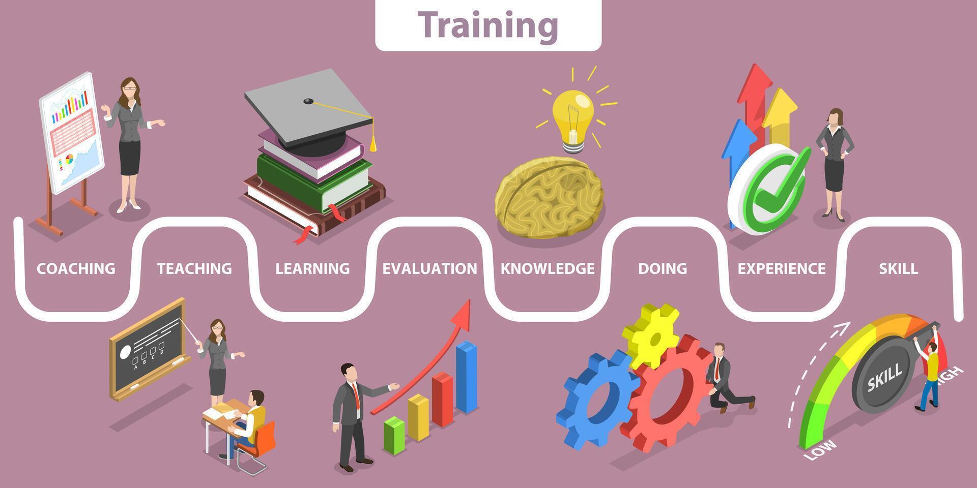 3D Isometric Flat Conceptual Illustration of Business Training vector