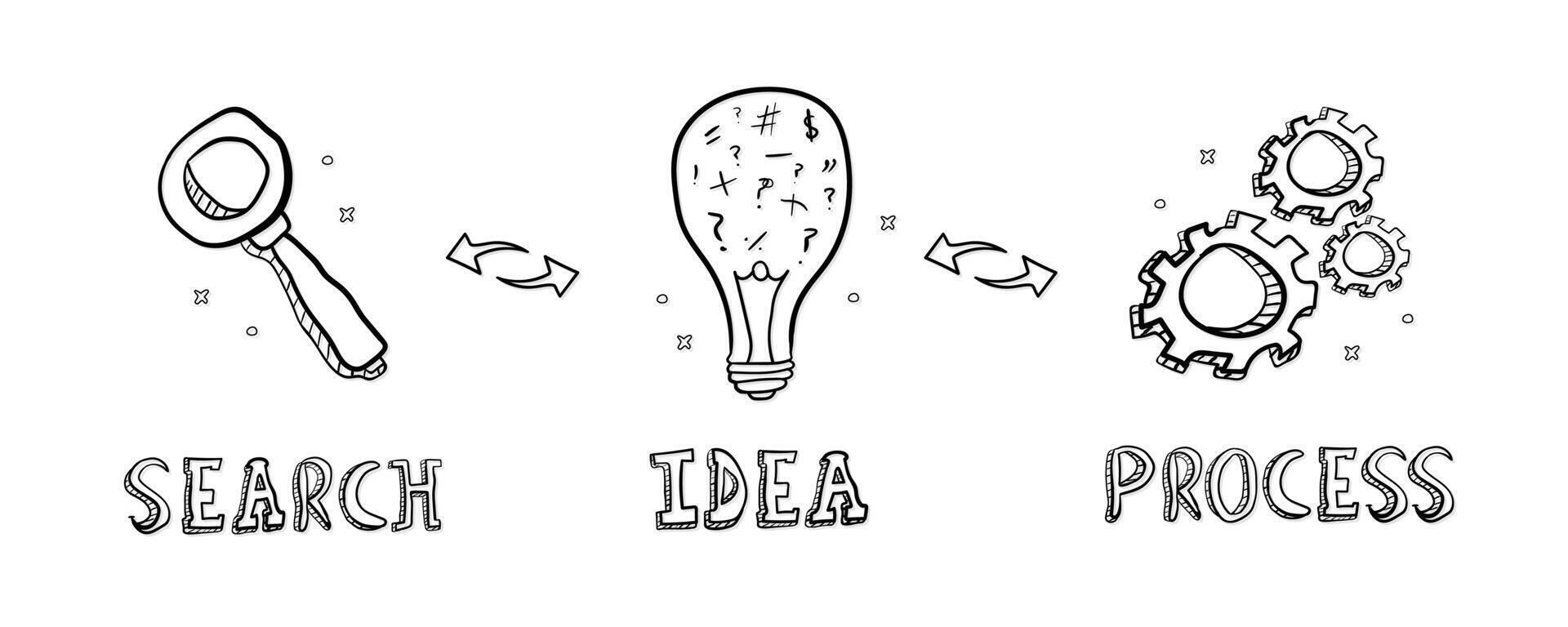 Hand drawn line art icons, thinking and searching idea process illustration vector