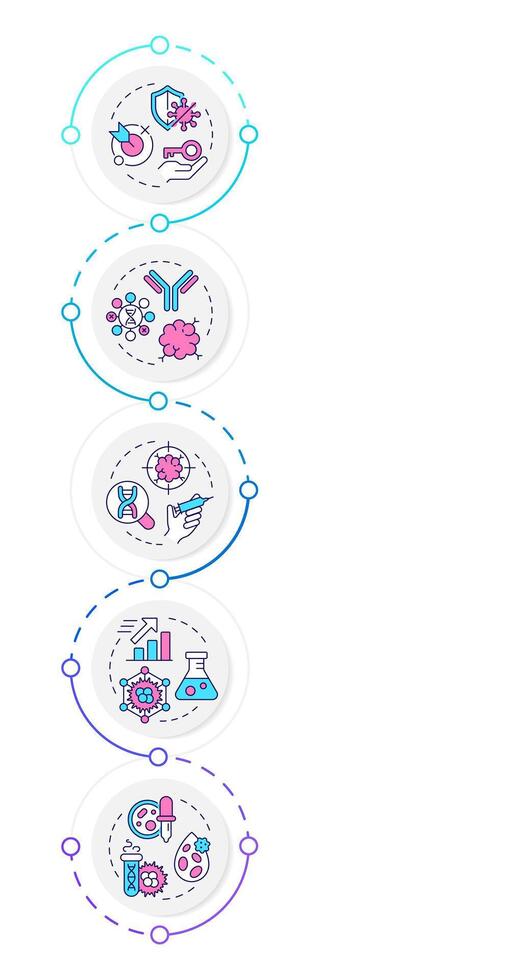 Immunotherapy types infographic design template. Cancer treatment. Immune system response. Data visualization with 5 options. Process vertical flow chart vector