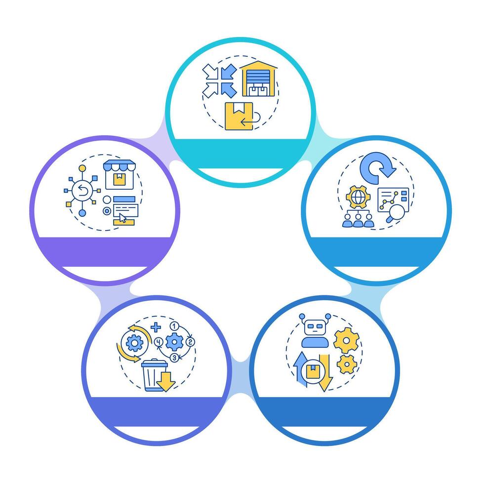 Reverse logistics strategies circular diagram infographic. Returns outsourcing. Automation. Data visualization with 5 options. Hierarchy chart round vector