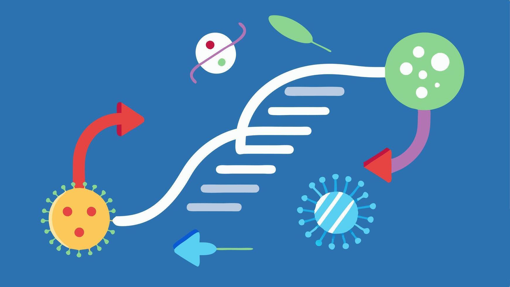 Microbial Interaction A visual representation of microbes near DNA strands illustrating the relationship between gut health and DNA ylation through arrows depicting interactions.. vector