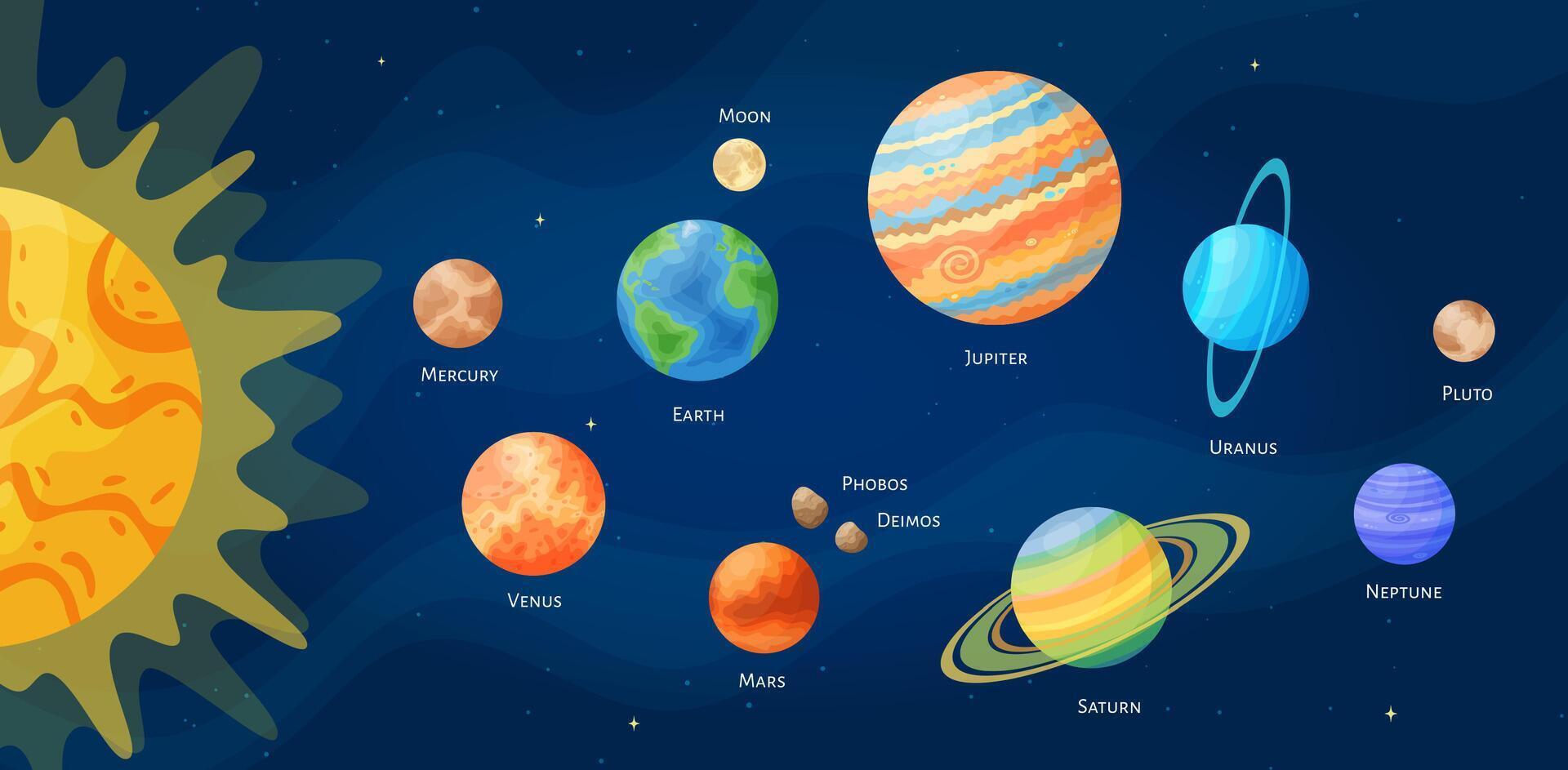 Solar system planet set illustration. Astronomical objects art collection on night sky horizontal space background with cartoon style solar system planets and Sun for children fantasy graphic vector