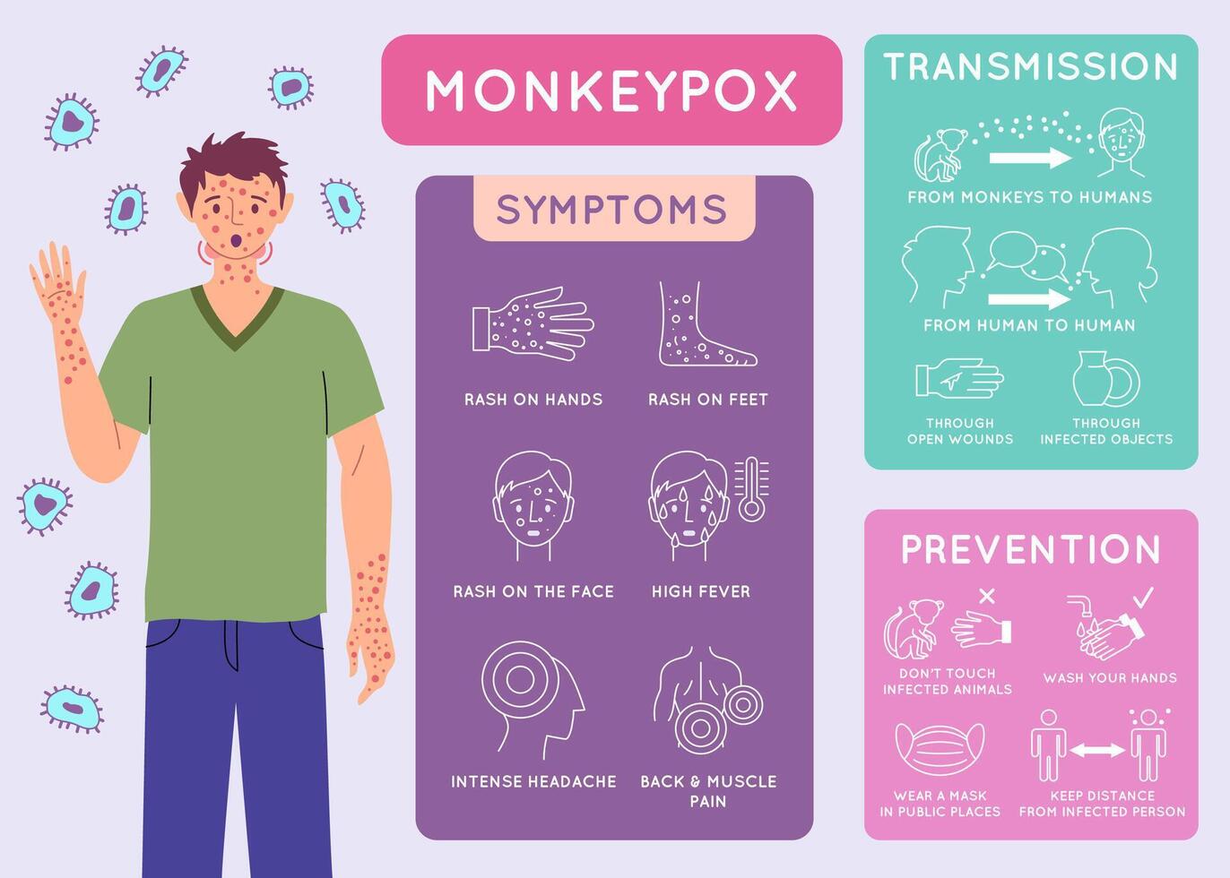 Cartoon Color Monkeypox Virus Infographic Poster Card. vector
