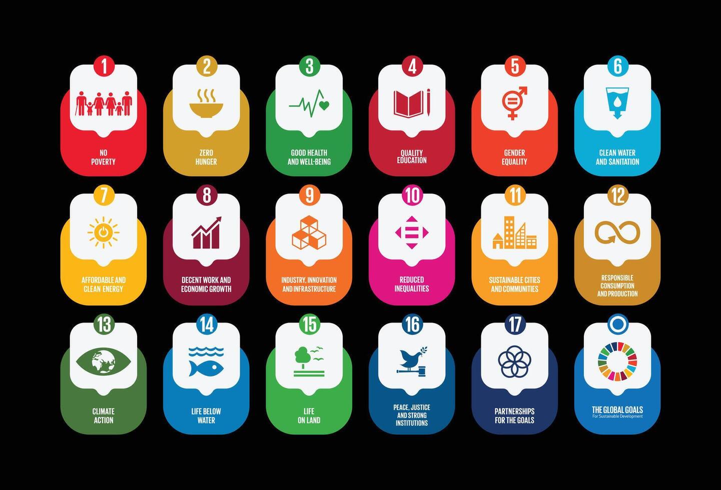 SDG Icon, SDG Infographs, The Global Goals, THE 17 GOALS, The Sustainable Development vector
