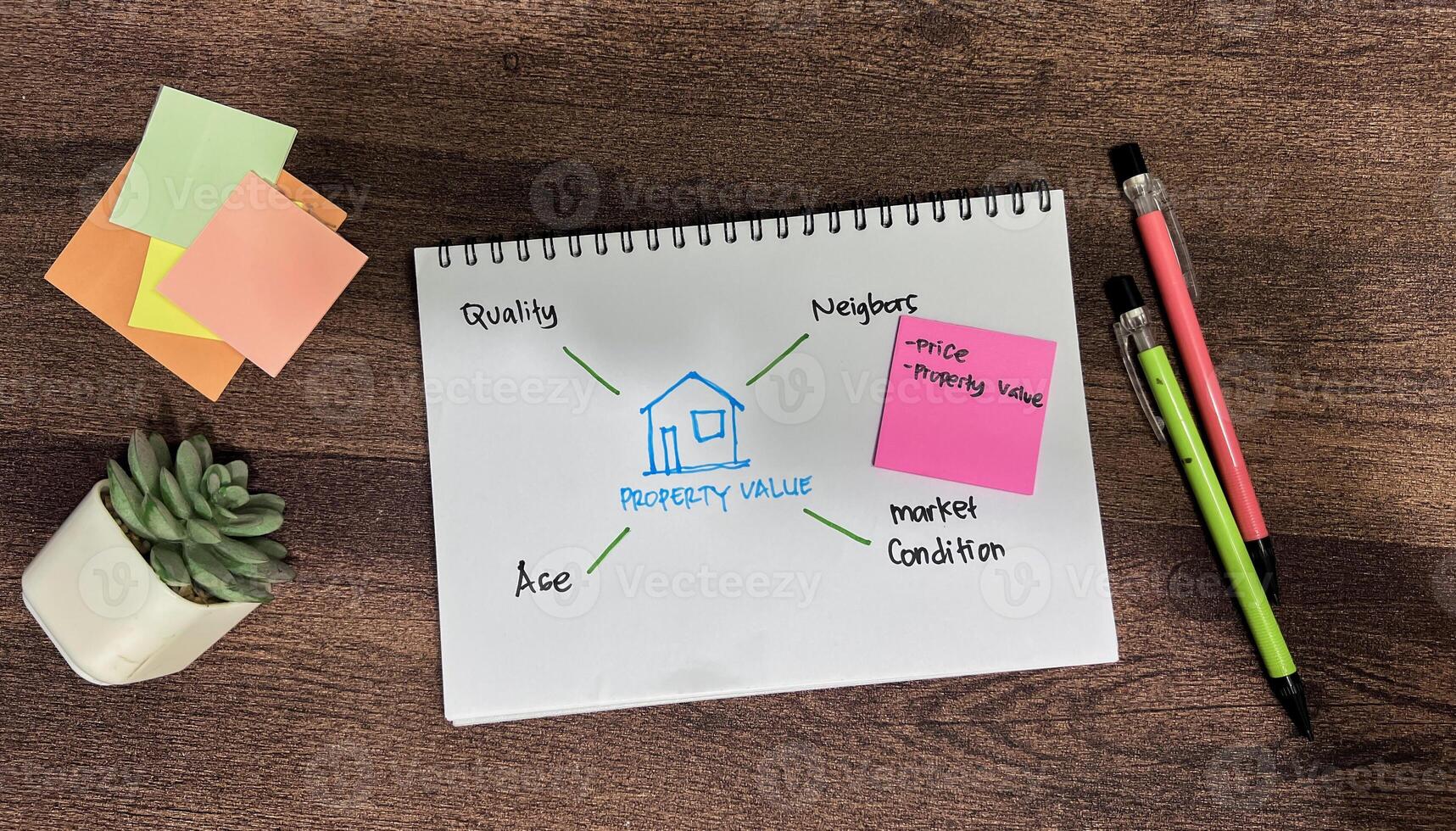 Concept of Property Value write on book with keywords isolated on Wooden Table. photo