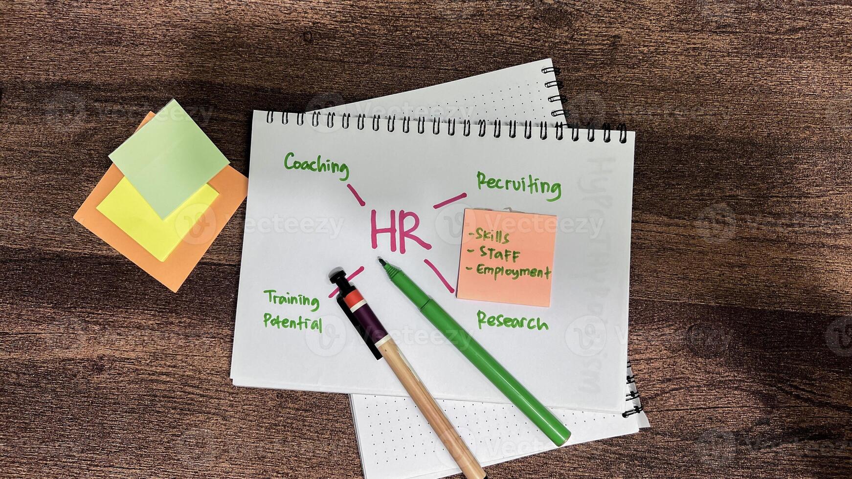 Concept of HR - Human Resource write on book with keywords isolated on Wooden Table. photo
