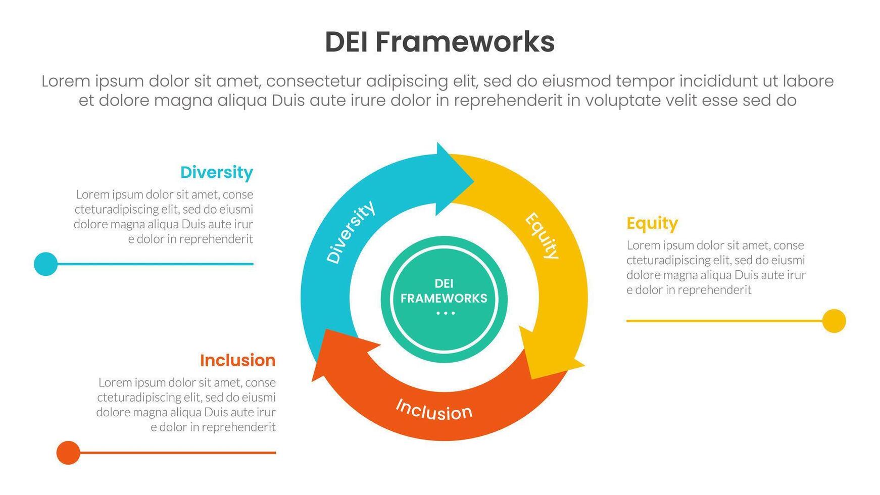 DEI organizational frameworks infographic 3 point with flywheel cycle circular and arrow line point for slide presentation vector