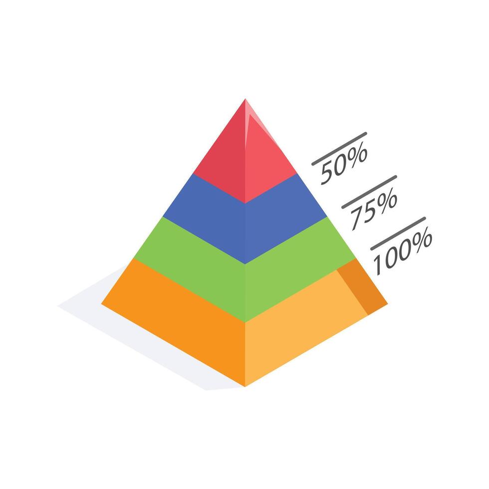 Pyramid chart representing percentages at different levels vector