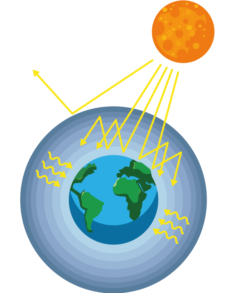 greenhouse effect and climate change png