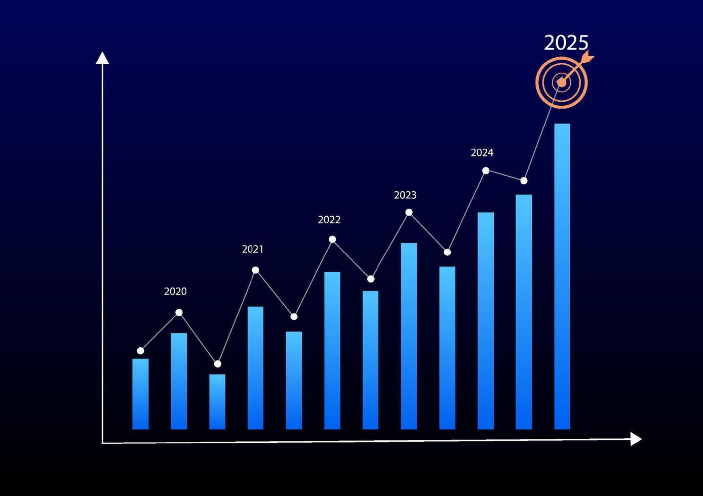 Stock and investment concept. A bar and line graph on a dark blue background. Bullish market, profit of wealth, business growth up. New year goals, vision plan for business in 2025. Economic trend. vector