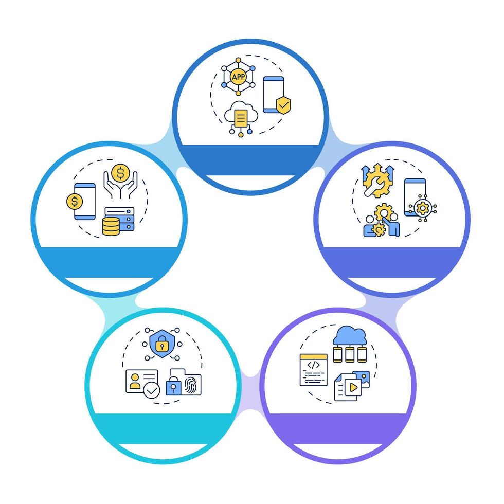 EMM management platform infographic circles flowchart. Enterprise device control, corporate. Visualization diagram with 5 steps. Circular info graphic editable vector